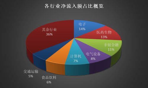 北向资金追踪 333股持续获增持 68亿资金抢筹三